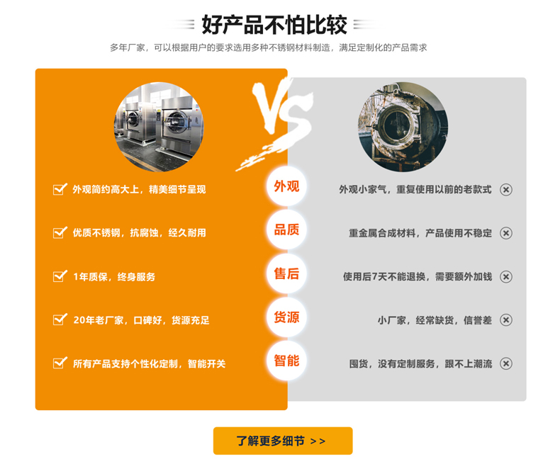 洗滌設備對比